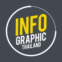 Infographic Thailand Logo
