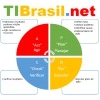 TIBrasil.net Logo