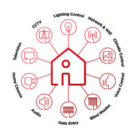 Total AV Control Logo