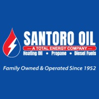 Santoro Oil Logo