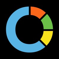 IIZY online software Logo