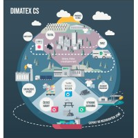 DIMATEX CS, spol. s r.o. Logo