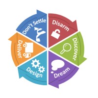 Office Of Appreciative Education Logo