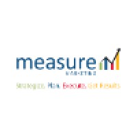 Measure Marketing Results Inc. Logo