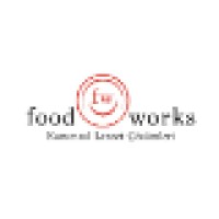 Tam Sofra / Foodworks Logo