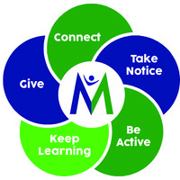 Motivated Minds Logo
