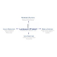Legacy First Financial Group, LLC Logo