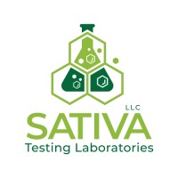 Sativa Testing Laboratories Logo