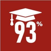 The 93% Club Warwick Logo