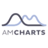 amCharts Logo