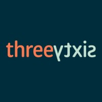 Threesixty Logo
