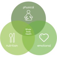 Innovative Health Partners Logo