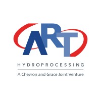 ART Hydroprocessing Logo