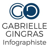GG Infographiste Logo