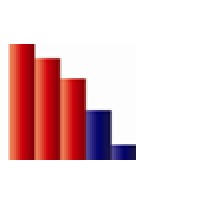 Analysis Marketing Ltd - Analytics and Analytical Recruitment Logo