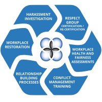 Workplace Fairness International, WFI Logo