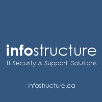 Infostructure Technology Inc Logo