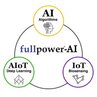Fullpower-AI Logo