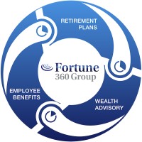 Fortune 360 Group Logo