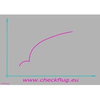 checkflug.eu Logo