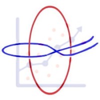 Cheenta School of Statistics and Data Science Logo