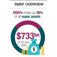 SMSF Logo
