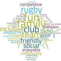 Sharnbrook & Colworth RUFC Logo