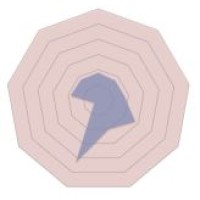 Performance Preservation Capital Partners Pty Ltd Logo
