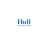 HTUS - Hull Tactical Funds Logo