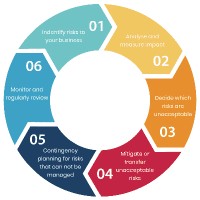 Argus Risk Management LTD Logo