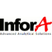 InforA | Advanced Analytics & AI Logo