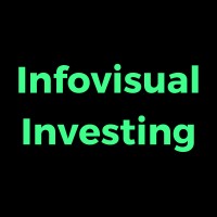 Infovisual Investing Logo