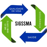 SIGSSMA Sistema Integrado de Gestão Saúde Segurança e Meio Ambiente Logo