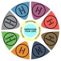 Improving Your Life Academy Logo