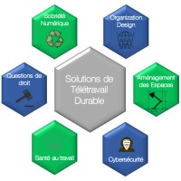 TeletravailDurable Logo