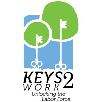 Keys2Work Logo