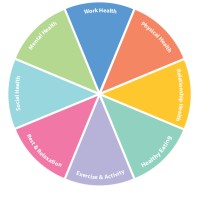 Whole Wellbeing Ltd Logo