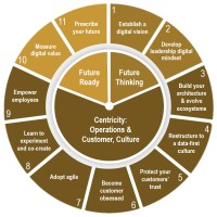 Digital Leadership Specialists Logo