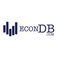 Econdb Logo