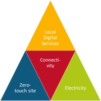 Karugrid Logo