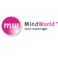 Mindworld Logo