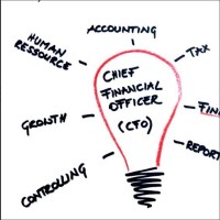 CFO Leverage Logo