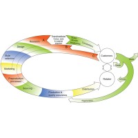 Textile Value Chain Management (TVCM) Research Group at University of Borås Logo