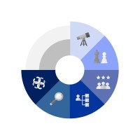 CEO Led Sales Logo