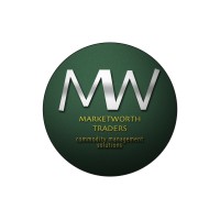 Market Worth Commodity Management LLP Logo