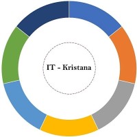 IT-Kristana Digital Technology Logo
