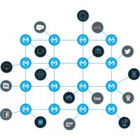 Integrate Logo