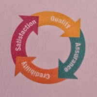 Qualikems Fine Chem Pvt Ltd Logo