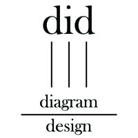 did homeware Logo