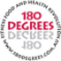 180 Degrees Wellness Logo